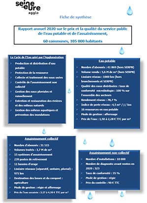 Fiche de synthèse – Prix et qualité du service public de l’eau potable et de l’assainissement – 2020