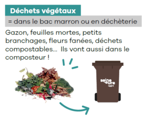 Les consignes de tri des déchets verts