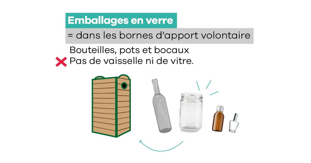 La collecte du verre