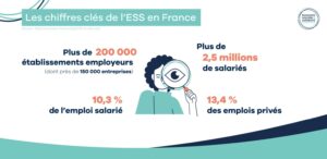 ESS